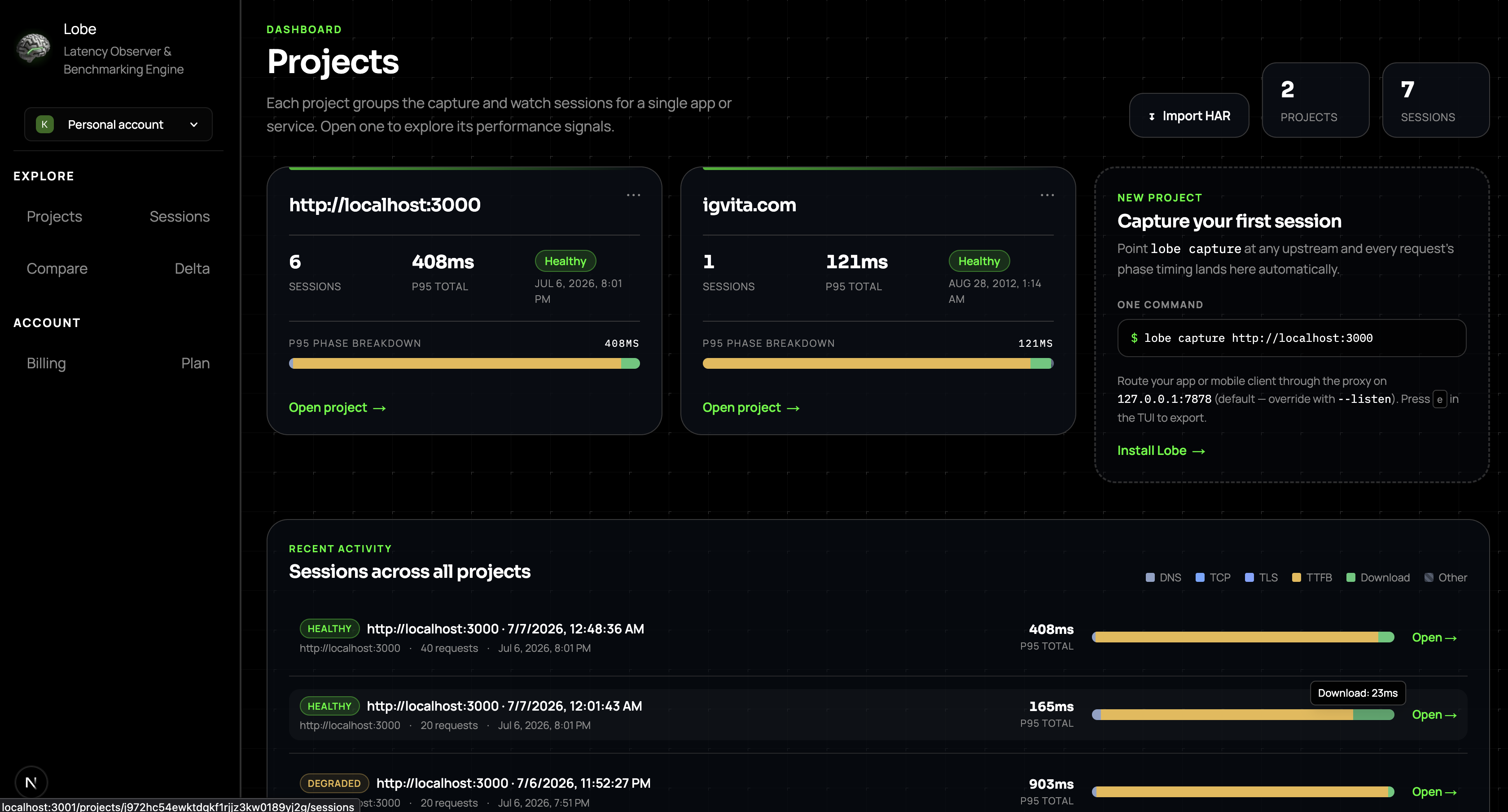 The Lobe dashboard — projects grouped by upstream, each session scored against baselines